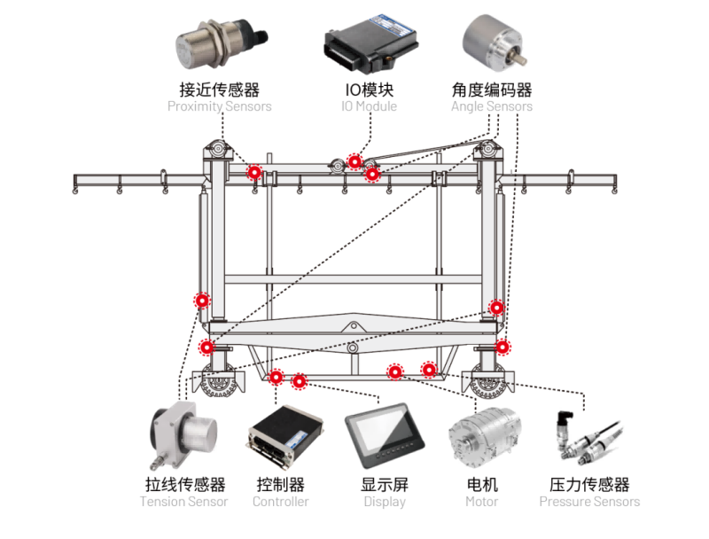 港口跨運(yùn)車電控系統(tǒng) 港口跨運(yùn)車電控系統(tǒng)
