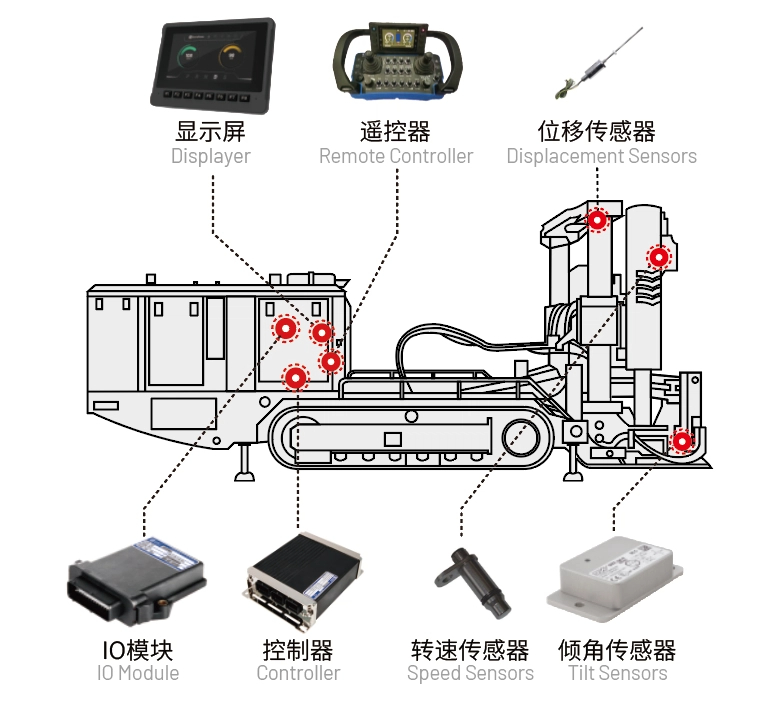天井鉆機(jī)電控系統(tǒng).jpg