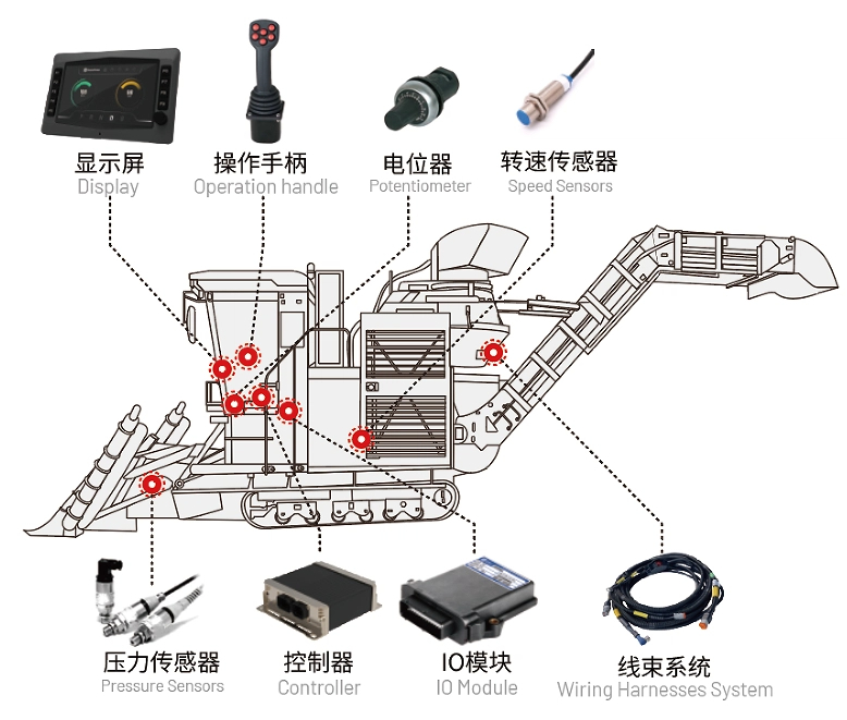 甘蔗收獲機電控系統(tǒng).jpg
