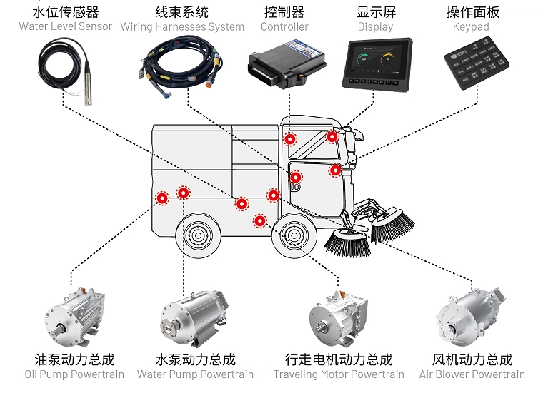 掃路車電控.jpg