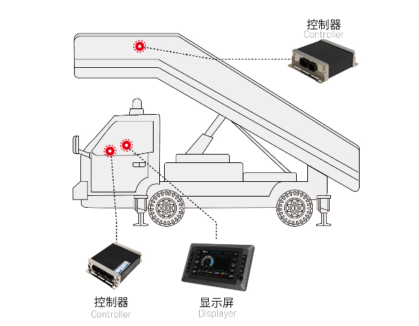 客梯車電控系統(tǒng)方案.jpg