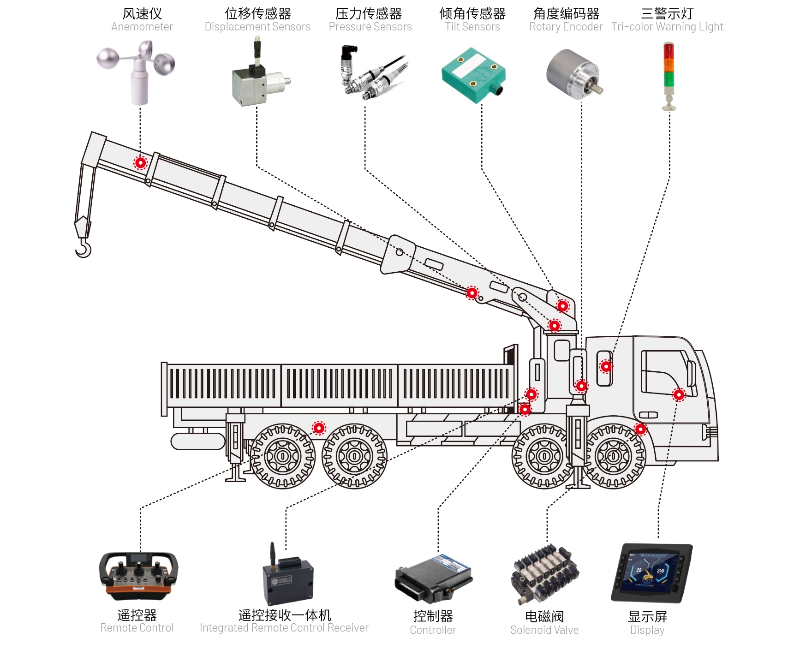 隨車起重機電控系統(tǒng)方案.jpg 隨車起重機電控系統(tǒng)方案.jpg