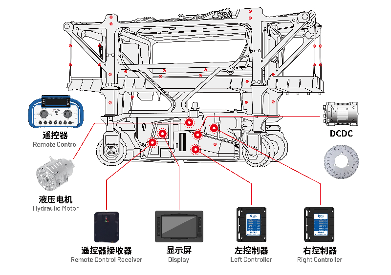跨運車電控系統(tǒng).jpg 跨運車電控系統(tǒng).jpg