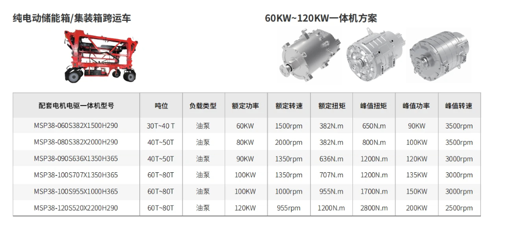 跨運車電機(jī)電驅(qū)選型 跨運車電機(jī)電驅(qū)選型